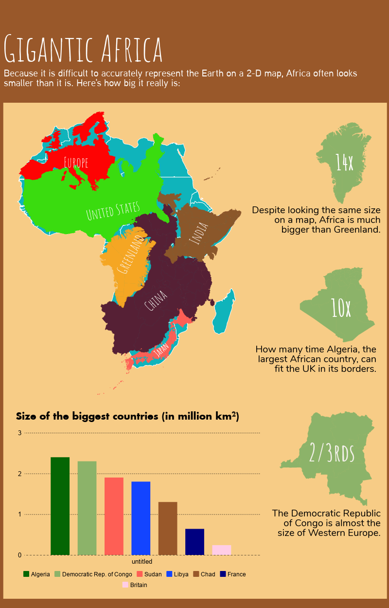 size of Africa