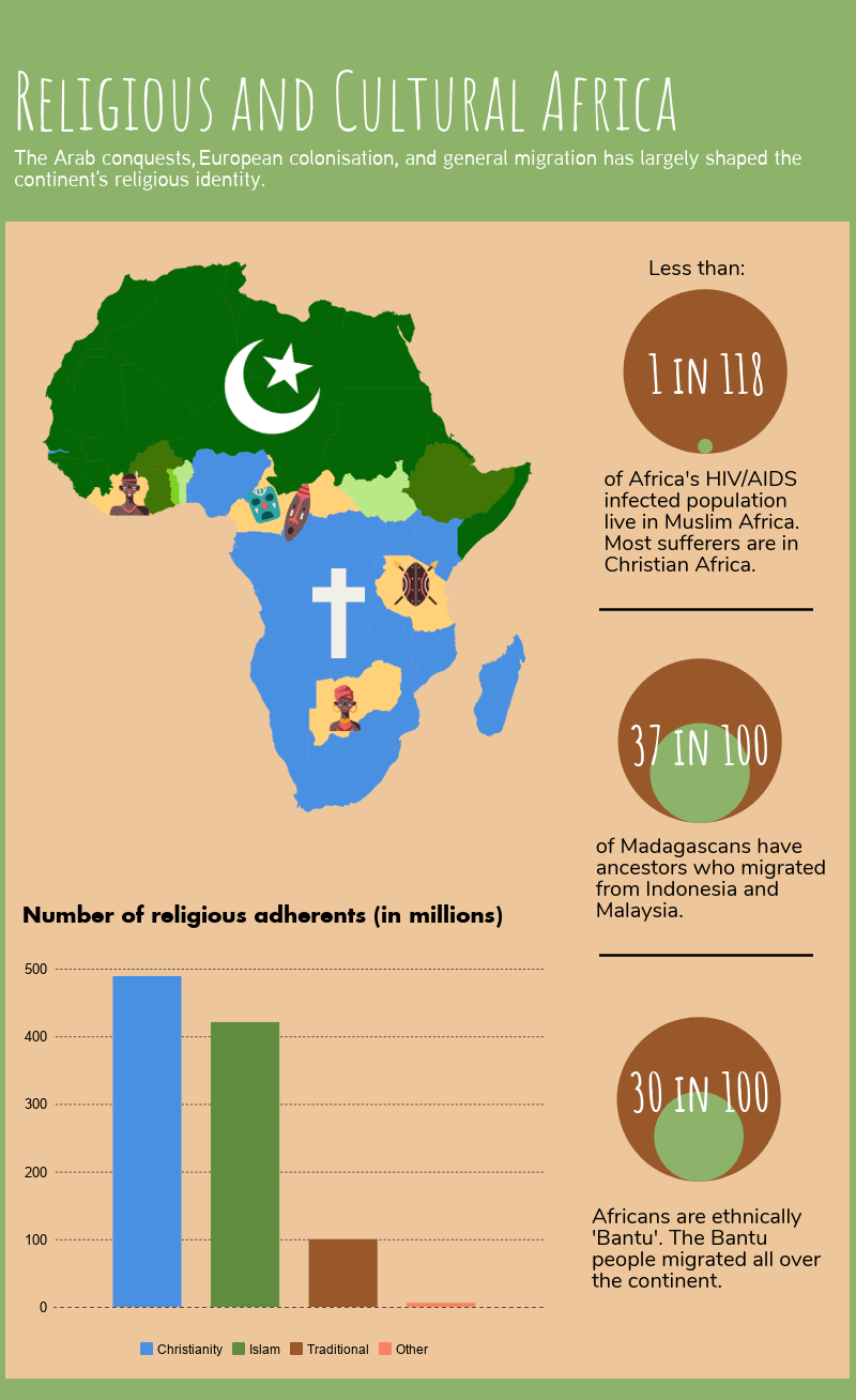 Africa’s religious legacy