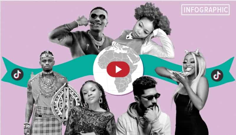 Wizkid, ElGrandeToto, Zuchu…Who Are the African Stars Exploding on YouTube?