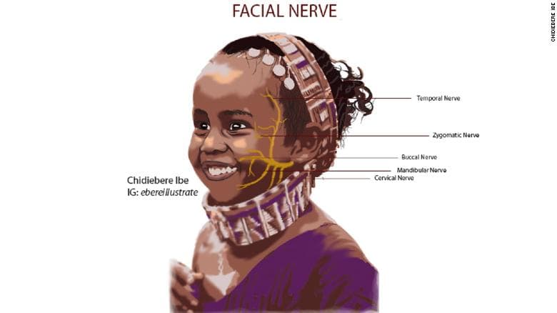 Black Body Illustrations Published in Medical Books