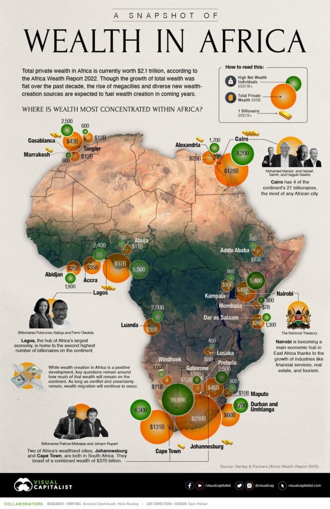 Report Wealth in Africa