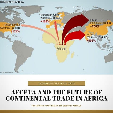 Africa’s Continental Trade Zone Gets US Backing Africa’s Continental Trade Zone Gets US Backing