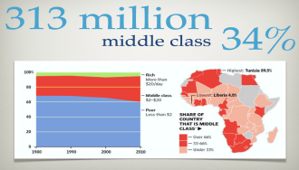 ScaleUP Africa