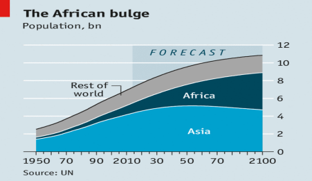 ScaleUP Africa