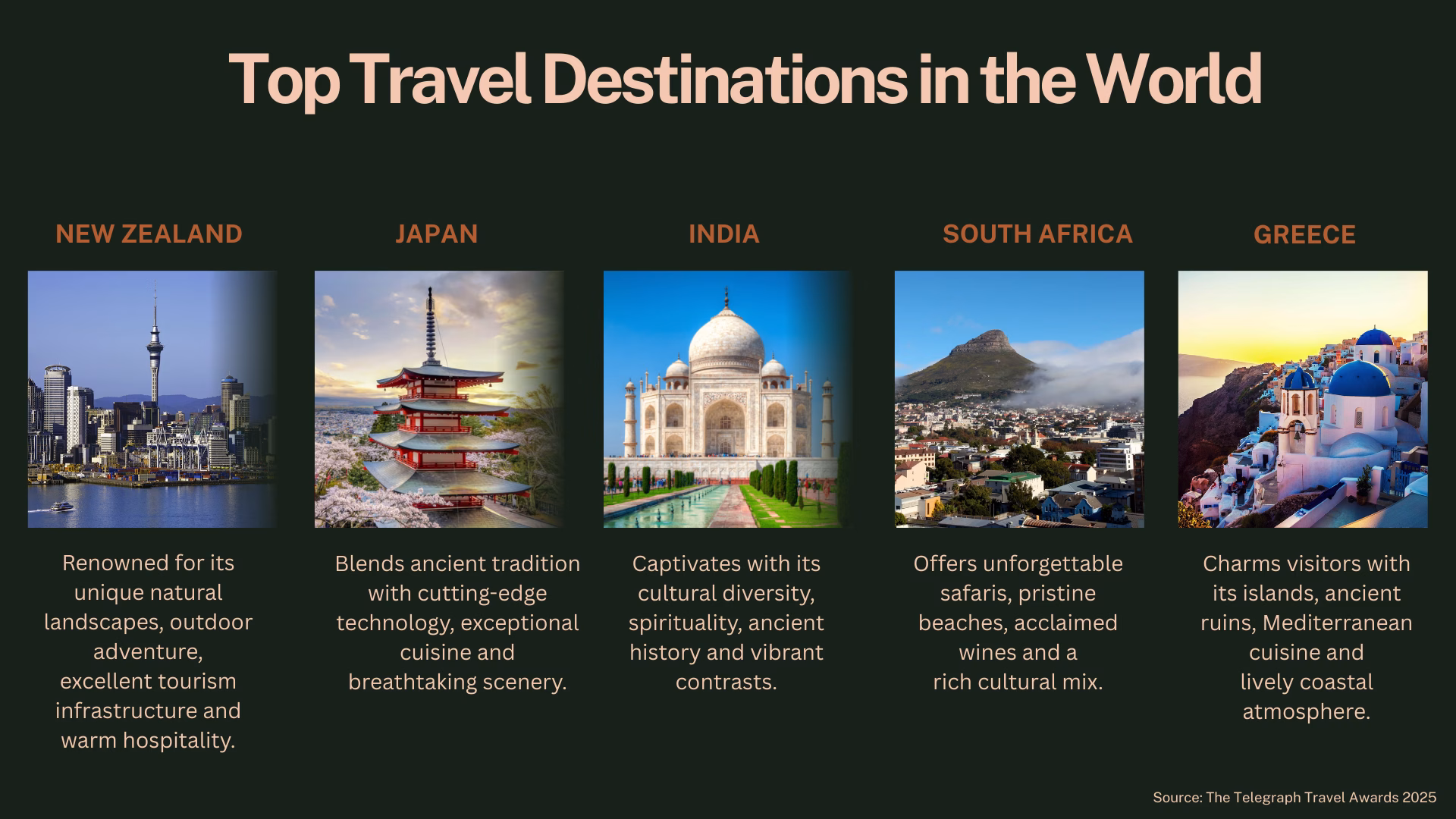 Top Travel Destinations in the World