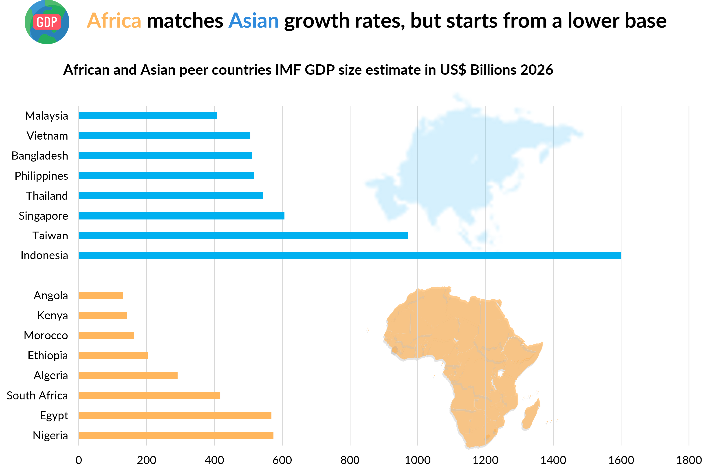 Africa matches Asia