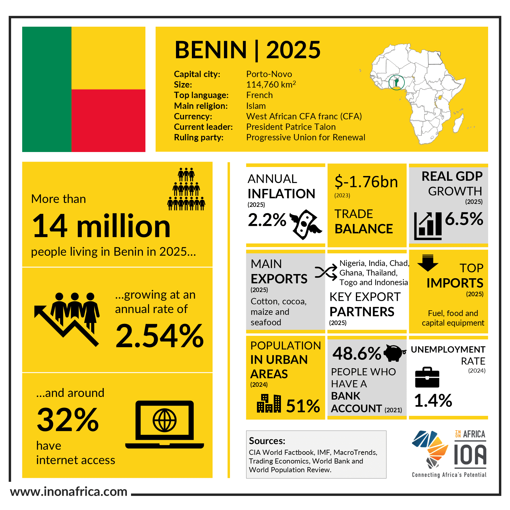 Benin