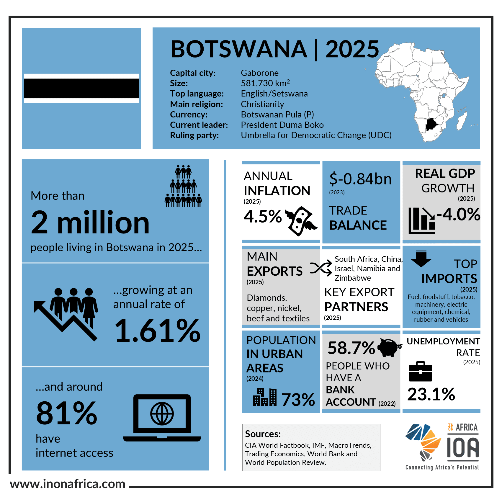 botswana-2025-1 Botswana