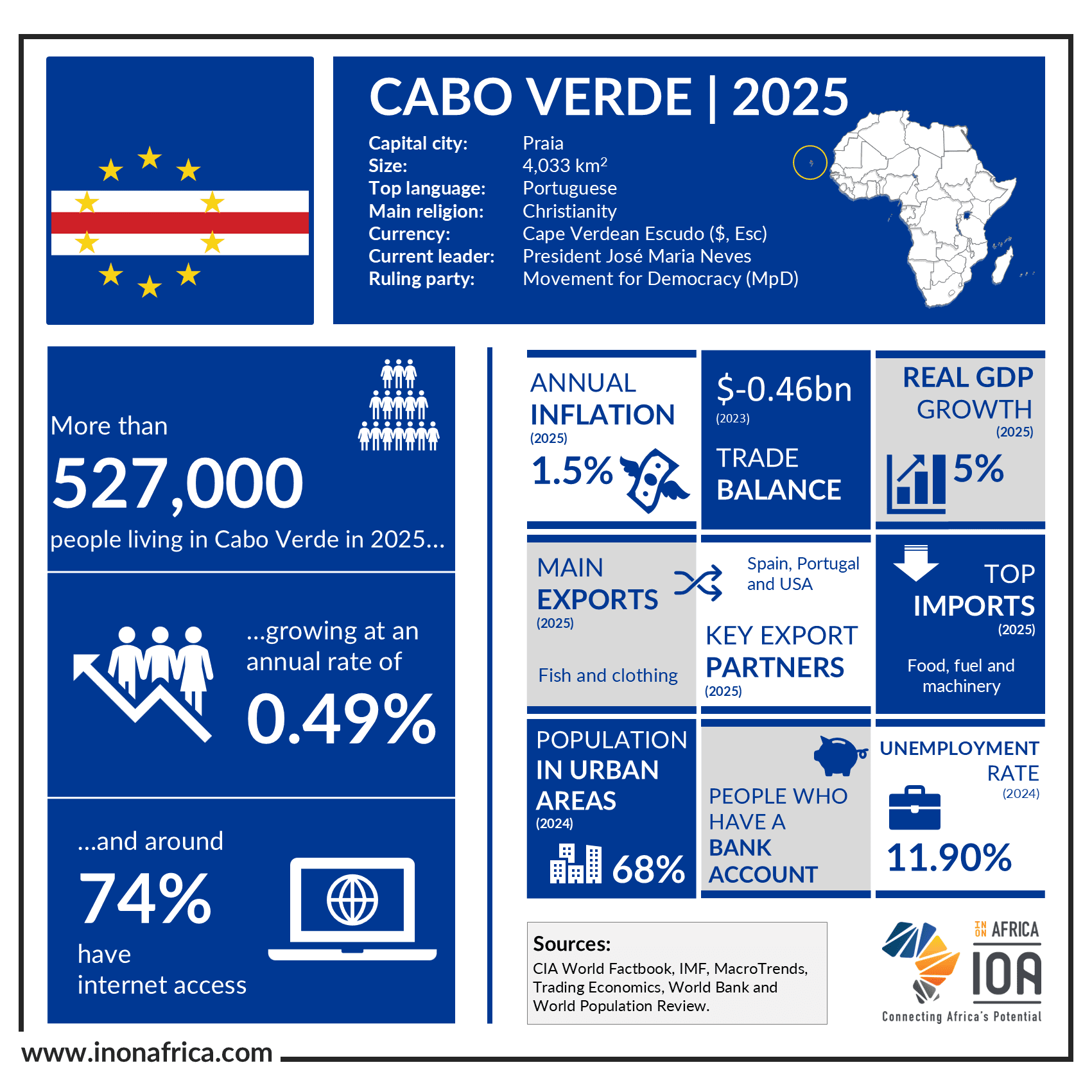 Cabo-Verde