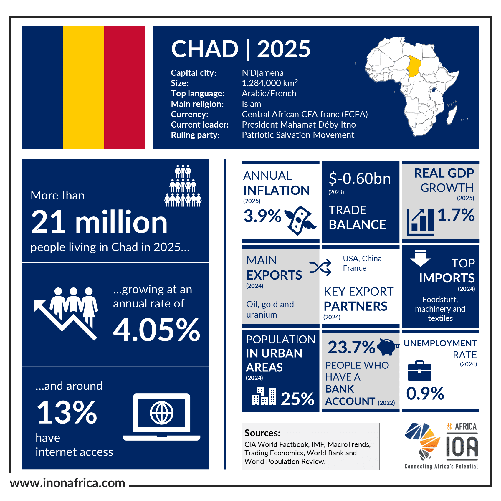 chad-2025-1 Chad