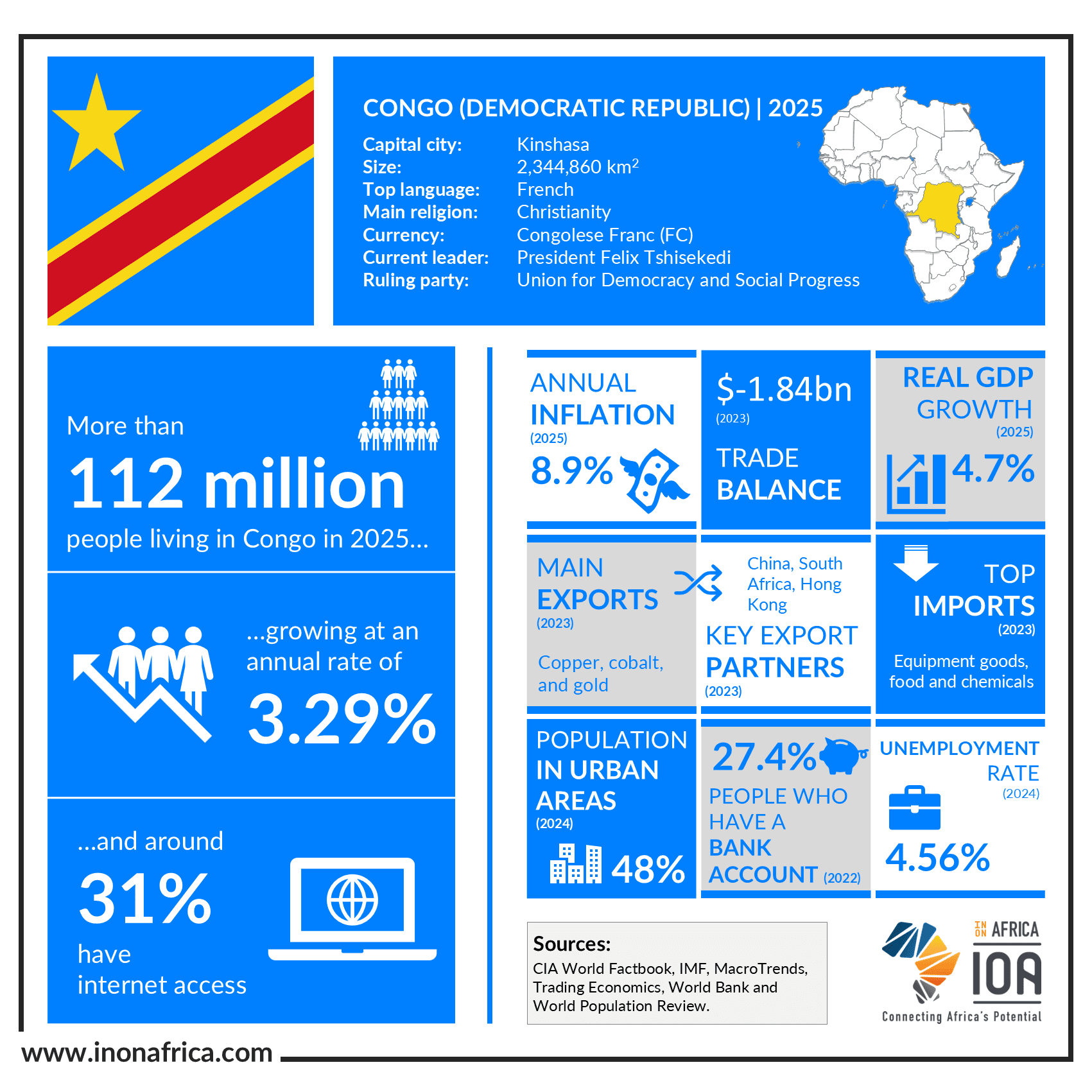 Congo-Democratic-Republic