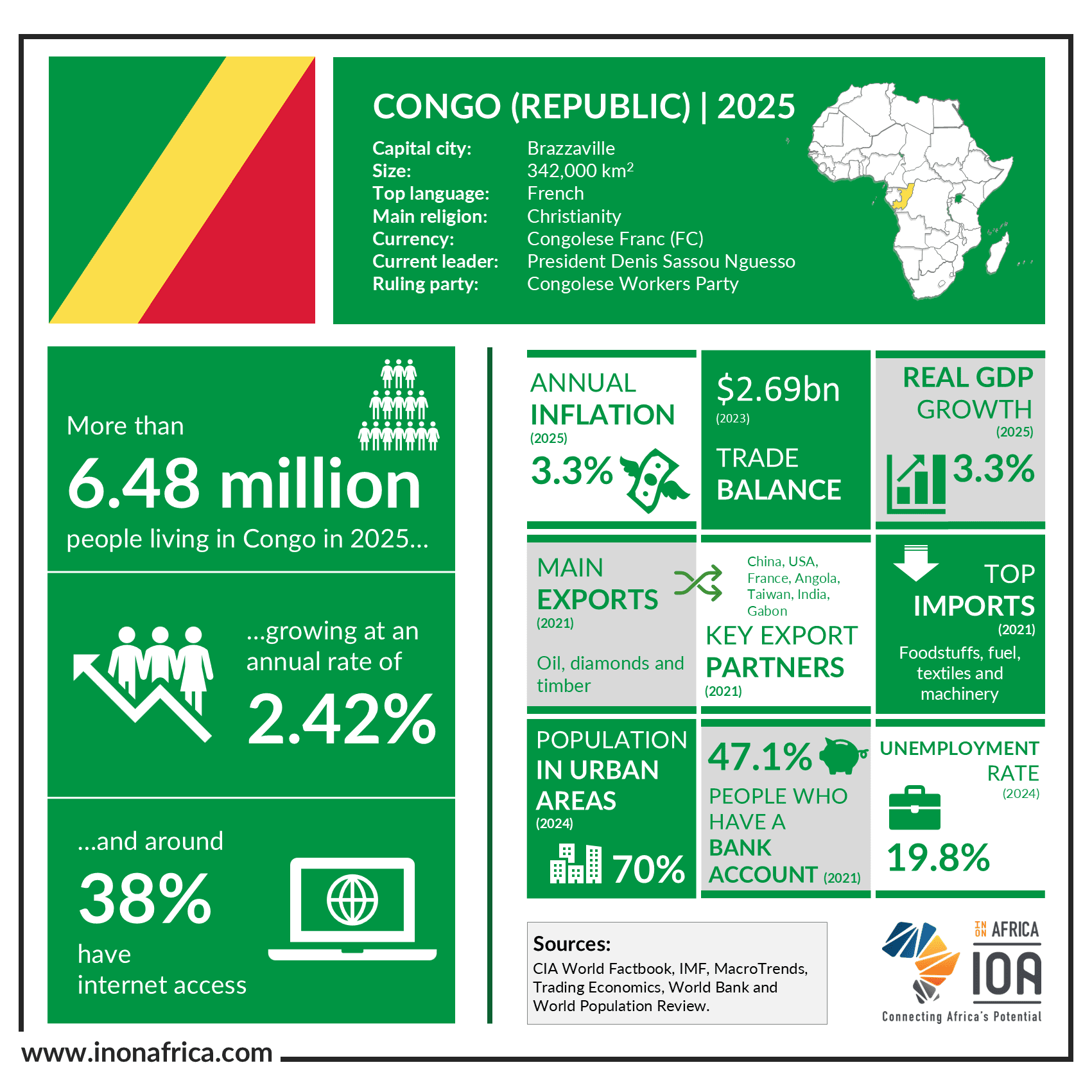 Congo-Republic