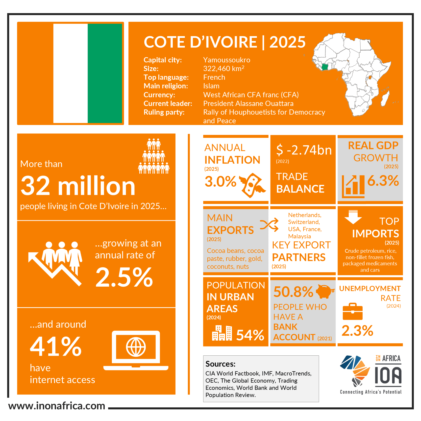 Cote-D_Ivoire