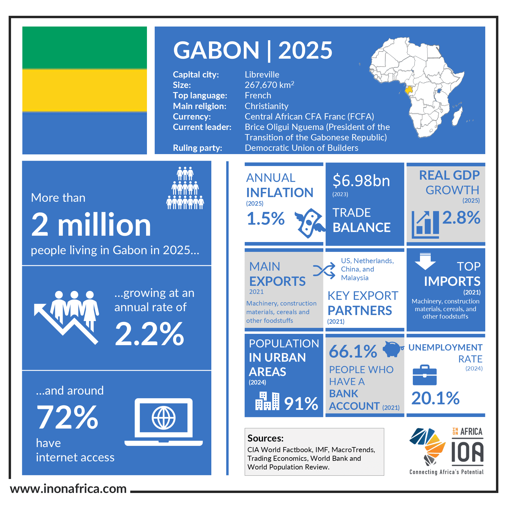 Gabon