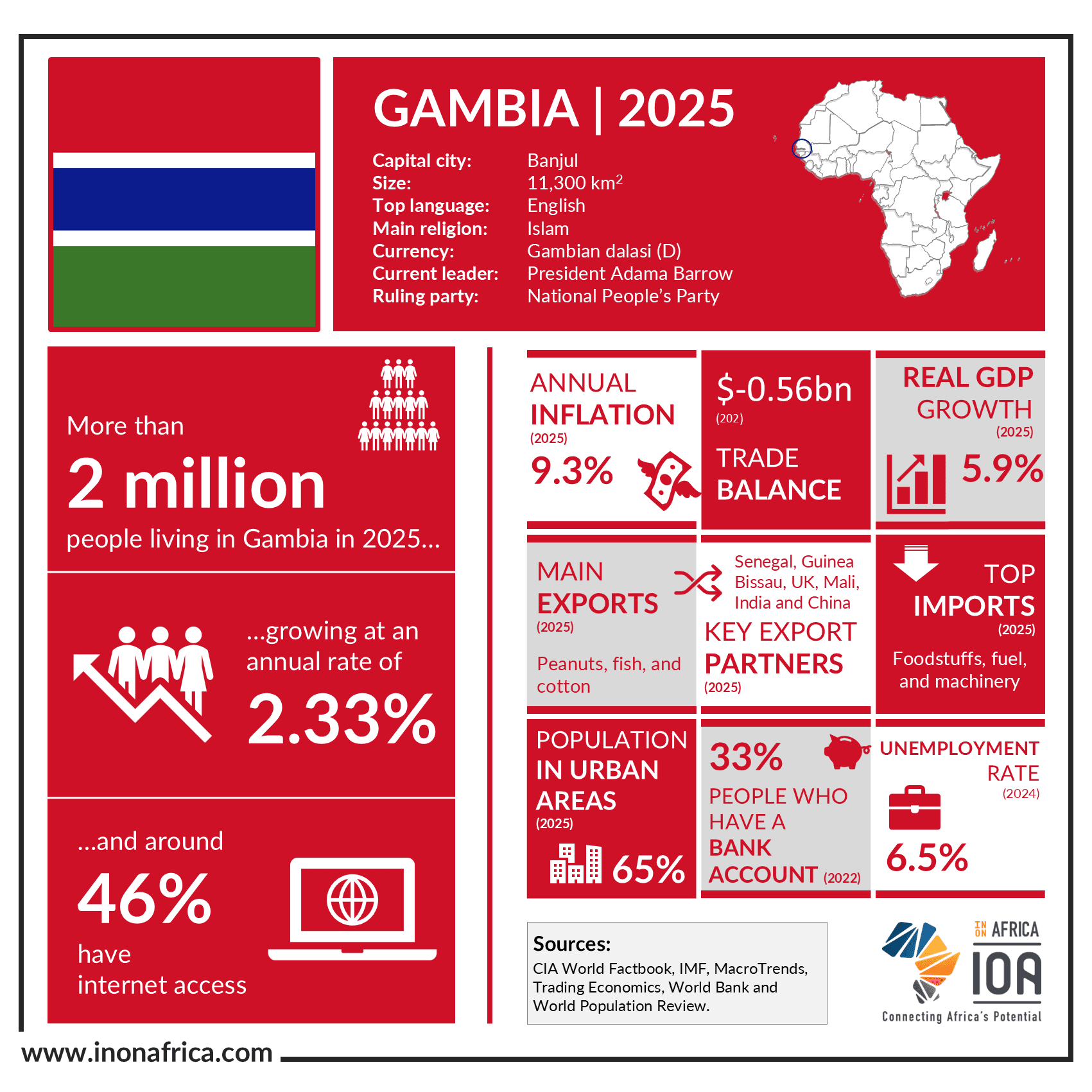 Gambia