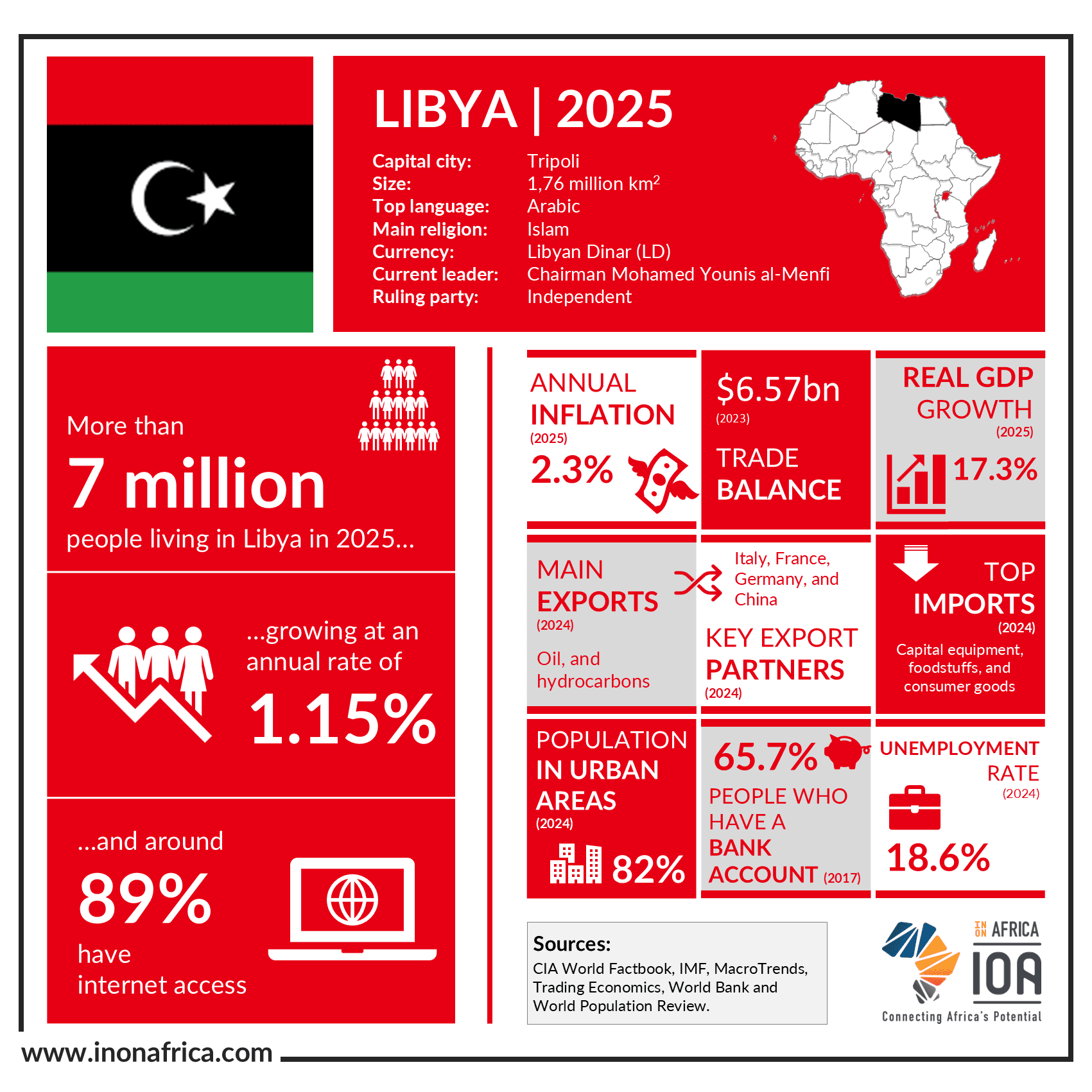 Libya
