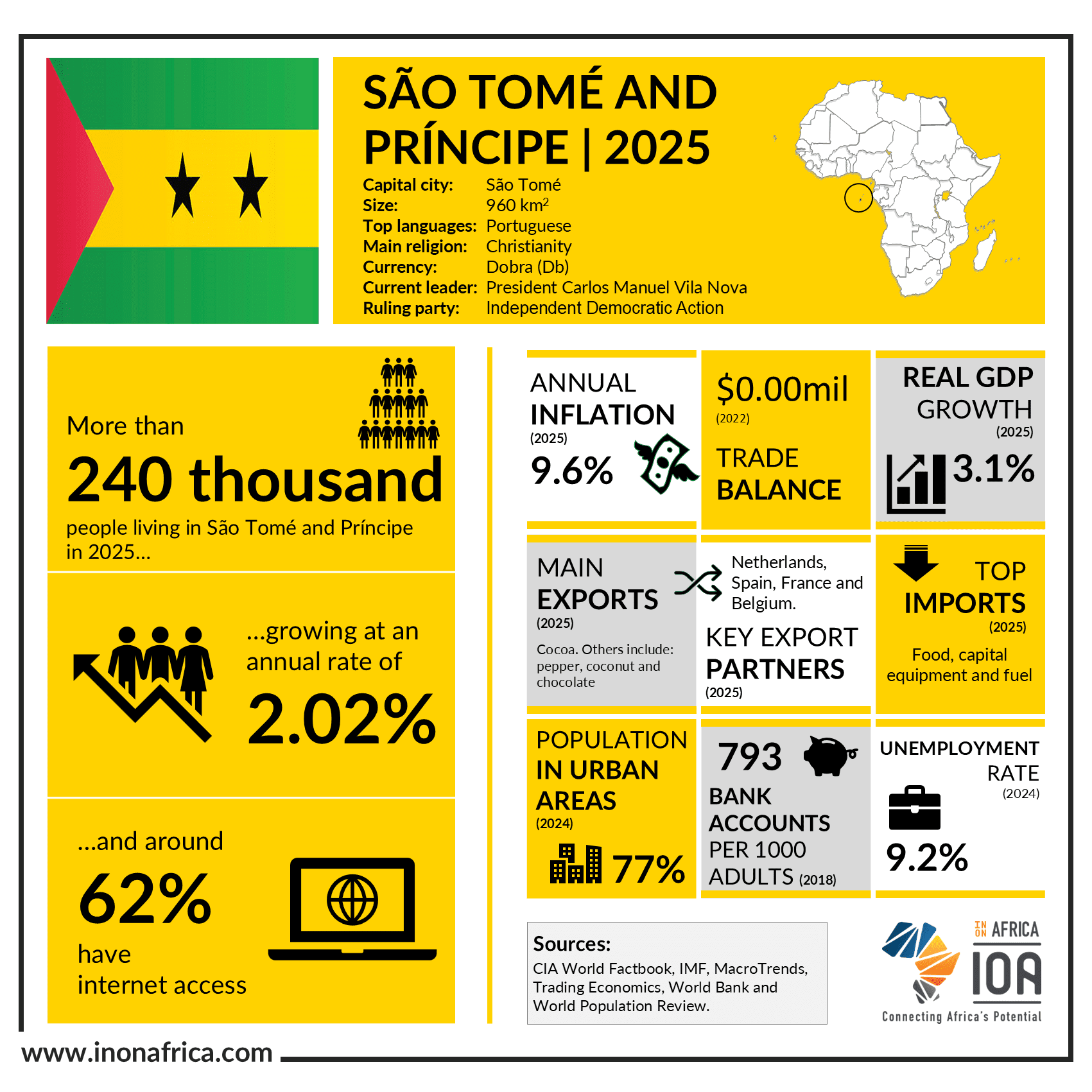 sao-tome-and-principe-2025-1 Sao-Tome-and-Principe