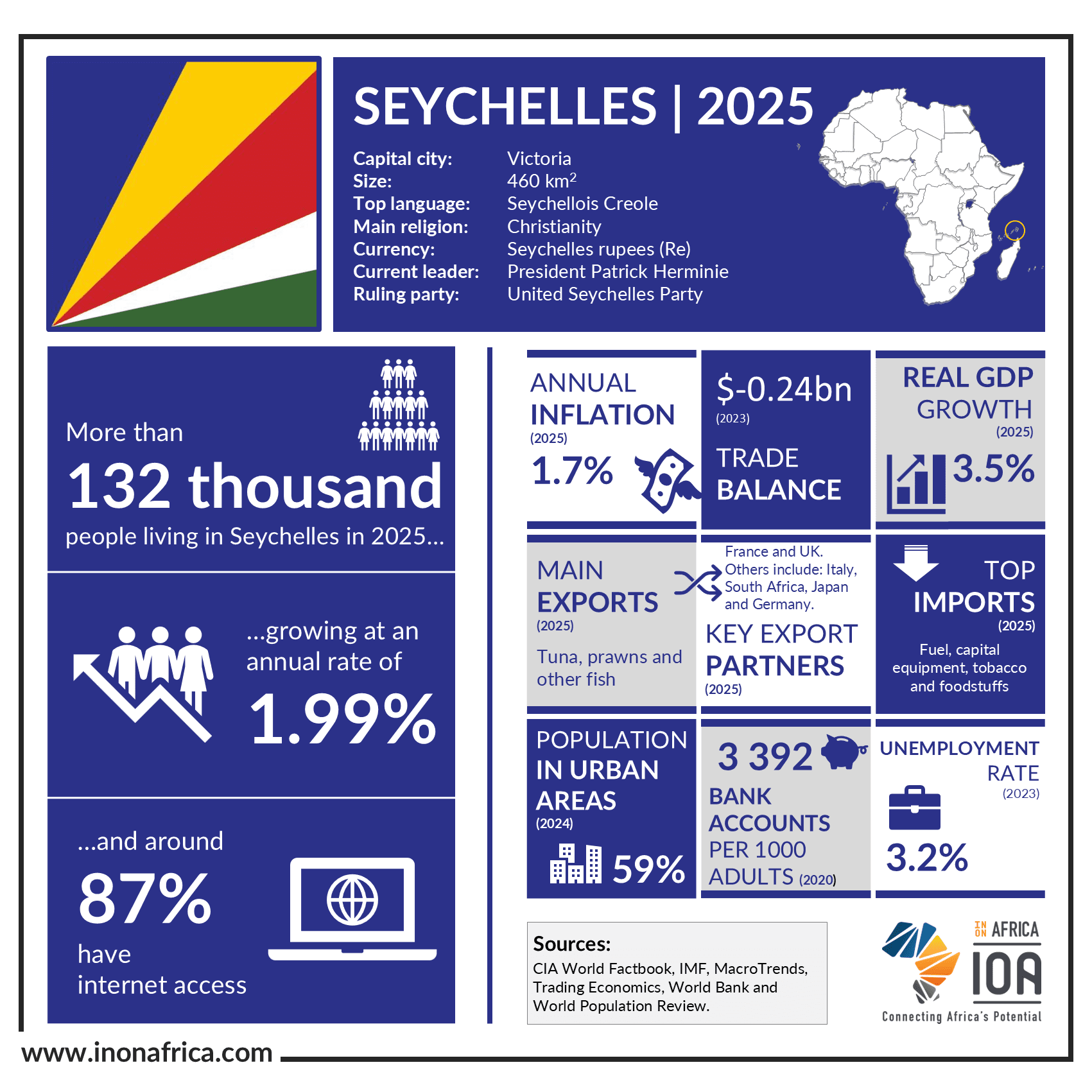 Seychelles