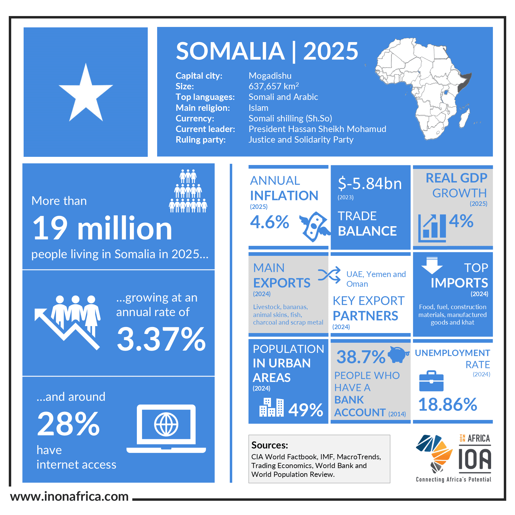 Somalia