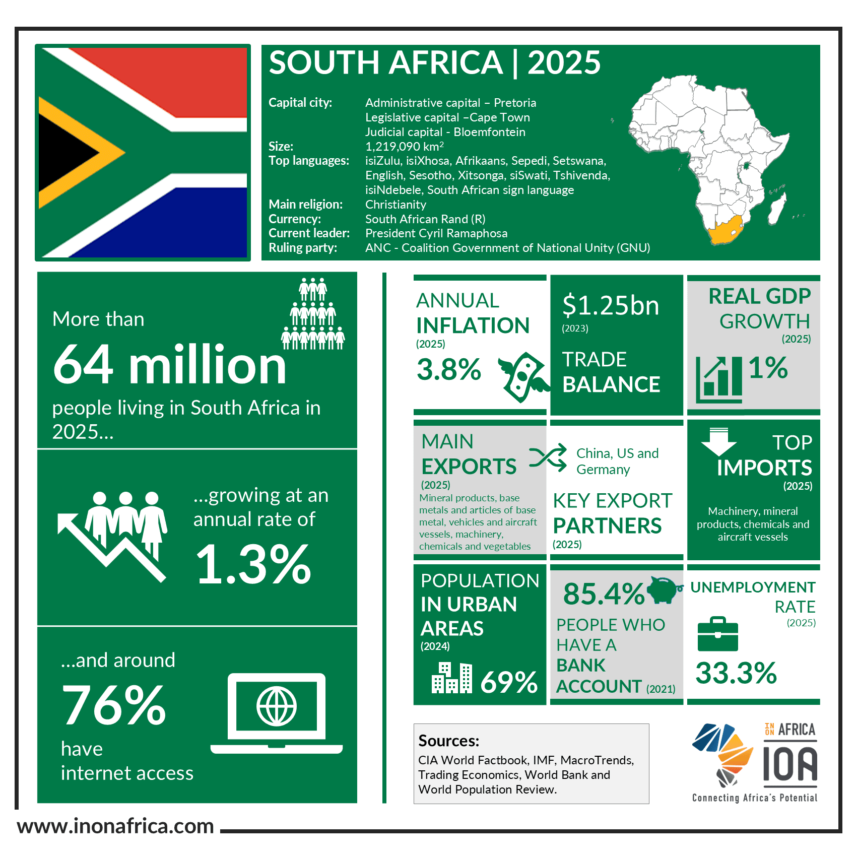 https://africa.com/wp-content/uploads/2026/01/south-africa.html