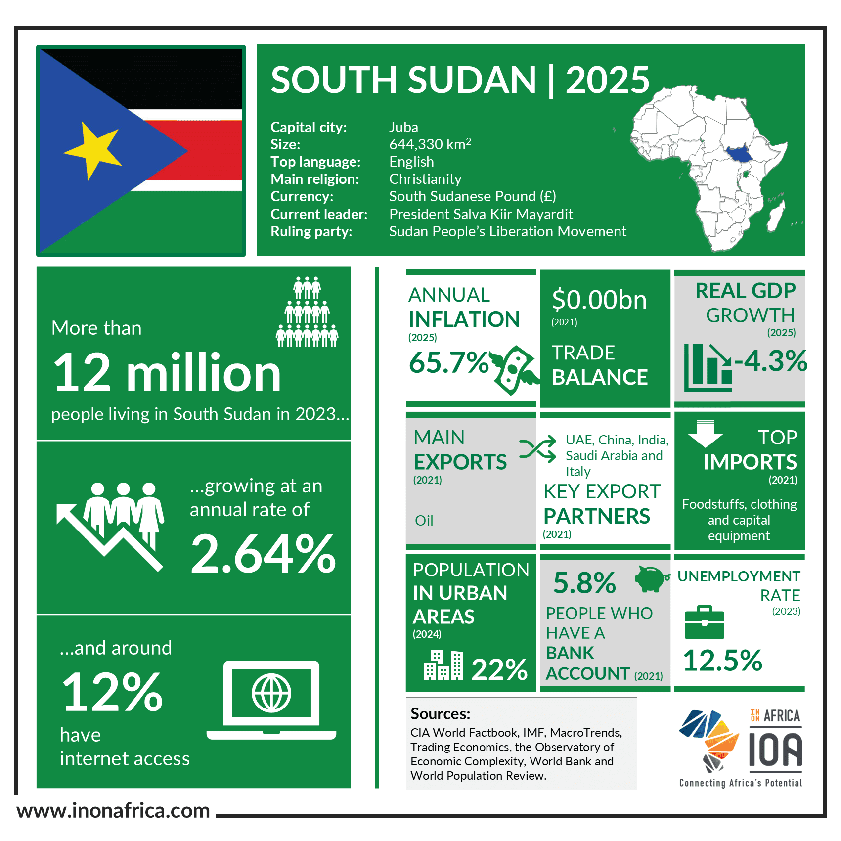 South-Sudan