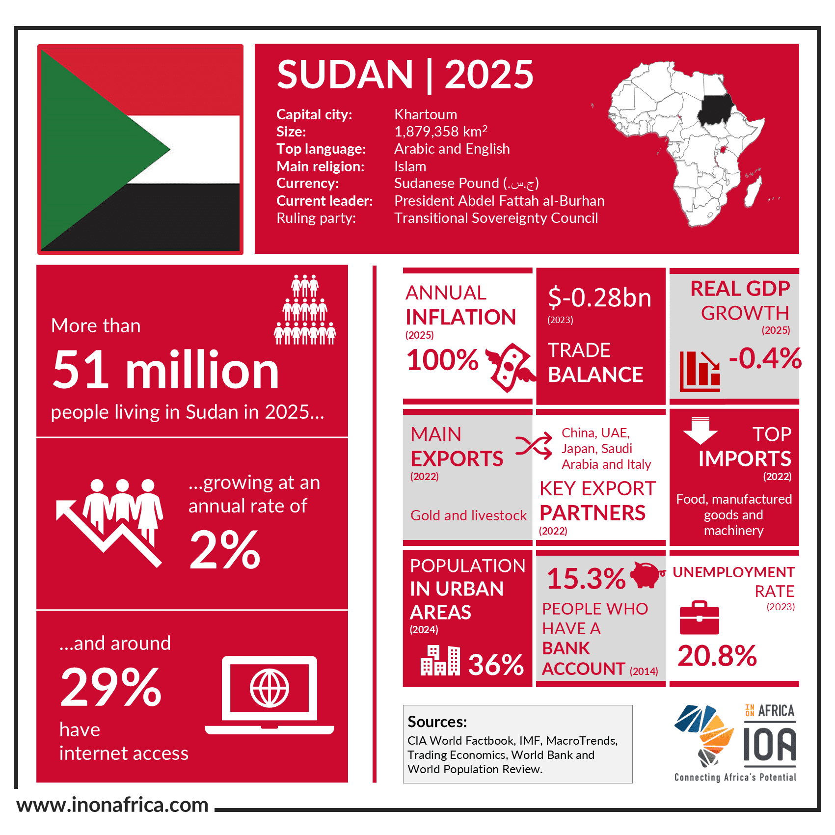 Sudan