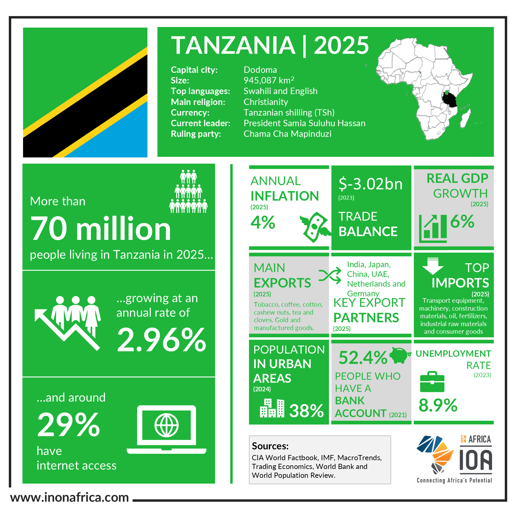 Tanzania