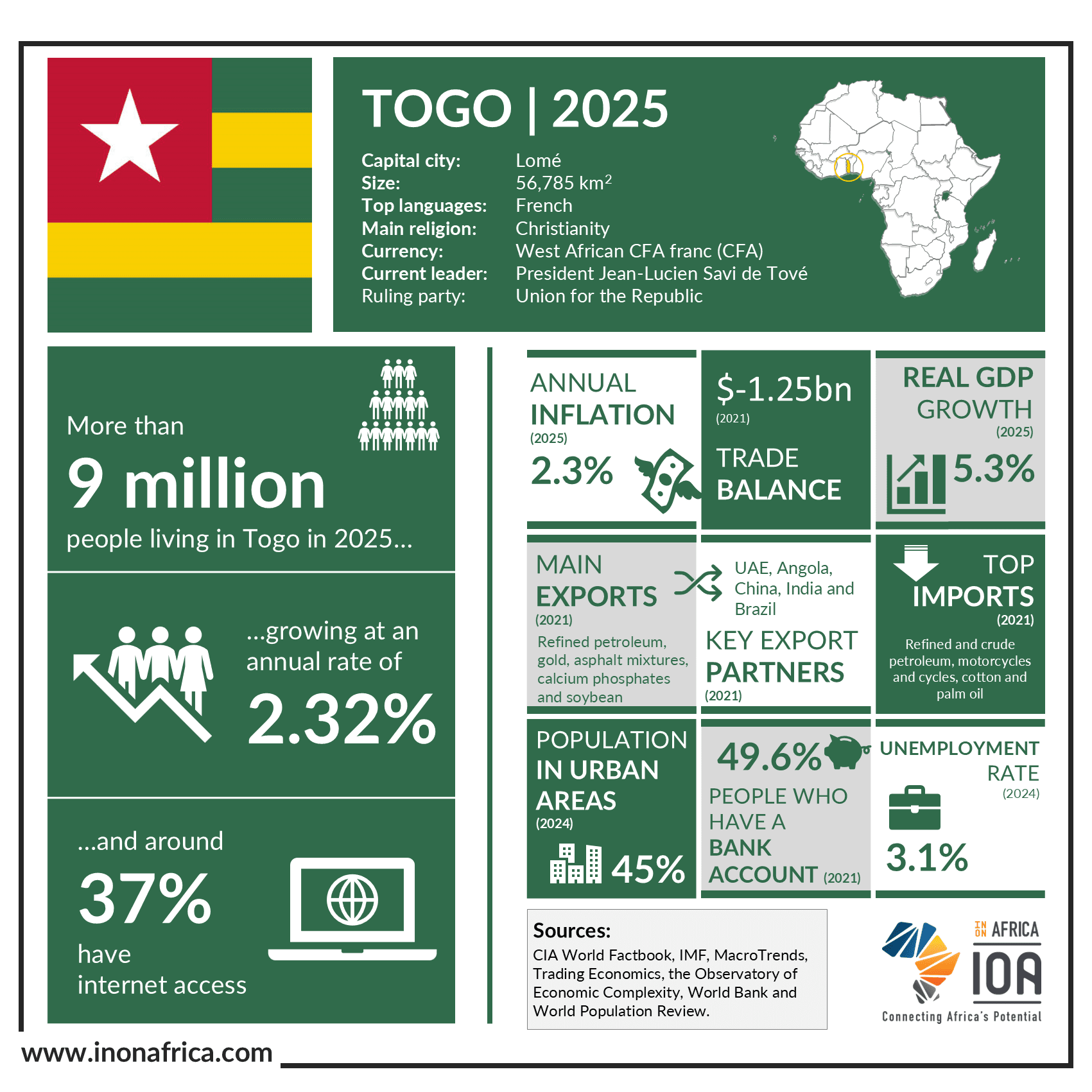 Togo