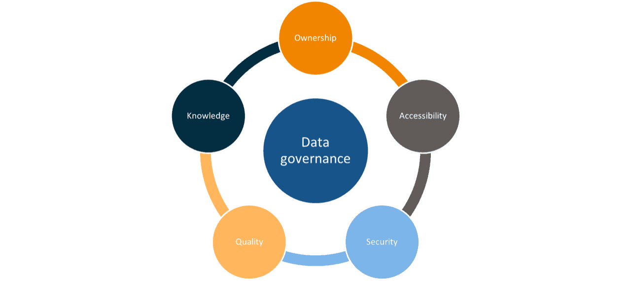Data governance framework emphasizing ownership, security, and accessibility in Africa's digital shi.