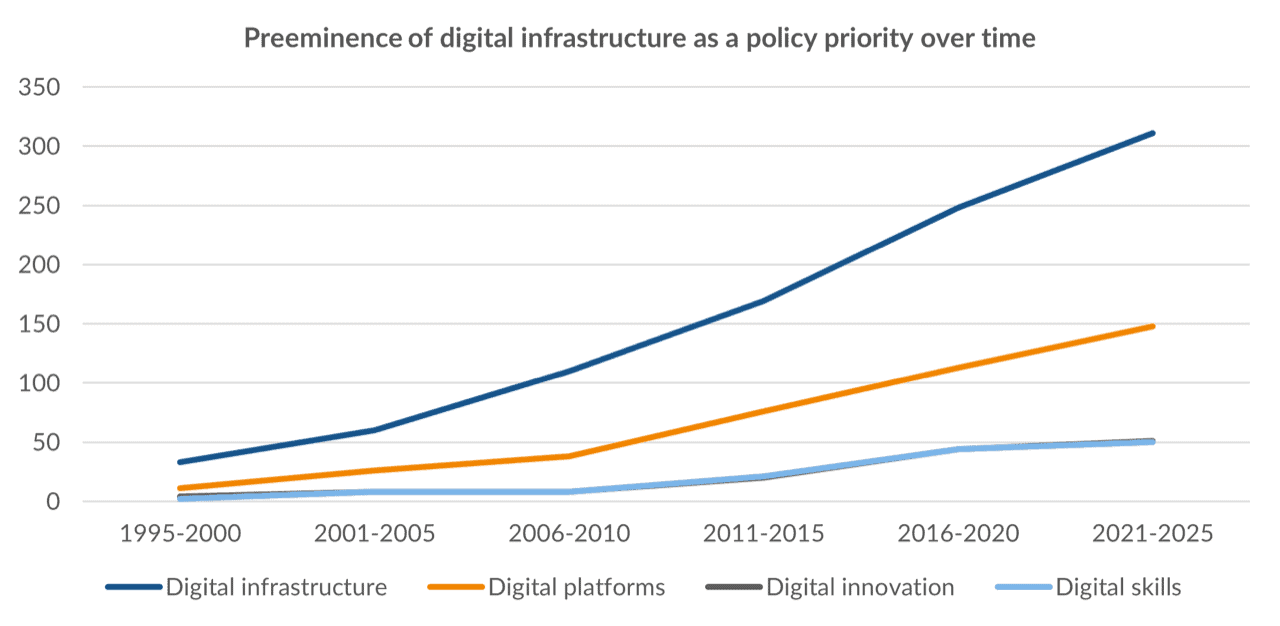 Africa's digital infrastructure, platforms, and innovation driving economic control.