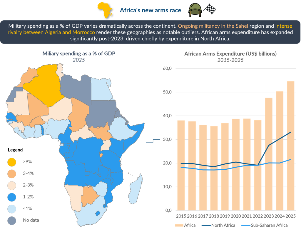 Source: Stockholm International Peace Research Institute, 2026
