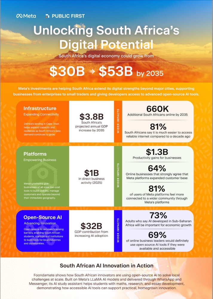 Meta SA Inforgraphic