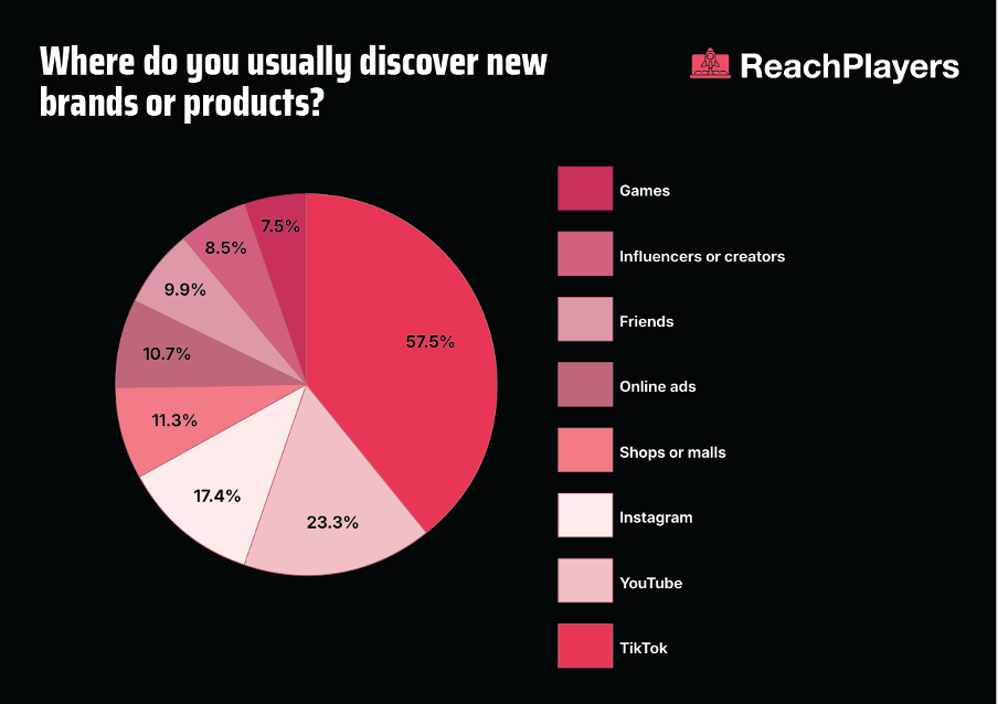 New Study Of 10,000 South African Youth Reveals Insights Into The Future Of Youth Marketing 1 PastedGraphic 2