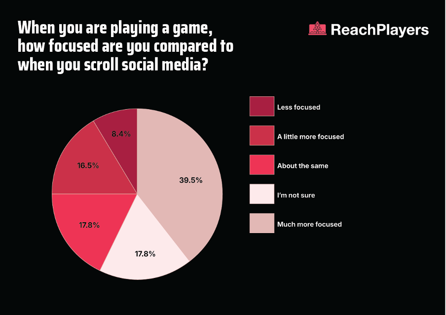 New Study Of 10,000 South African Youth Reveals Insights Into The Future Of Youth Marketing 2 PastedGraphic 3